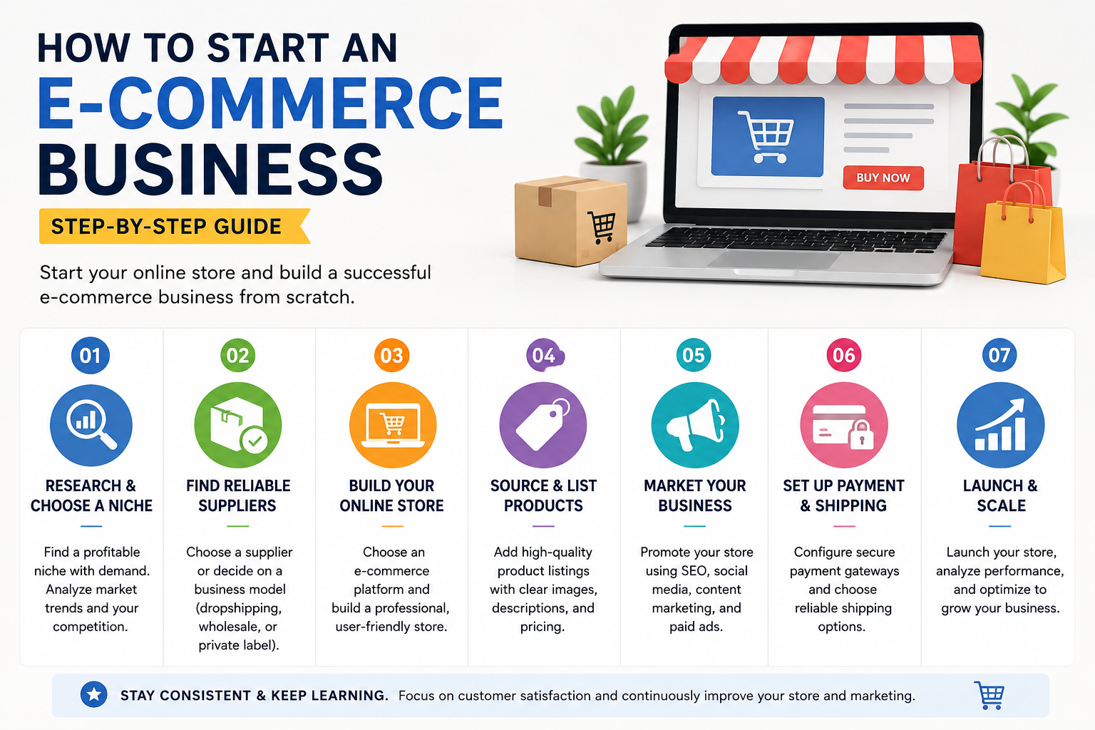 How to Start an E-commerce Business How to Start an E-commerce Business