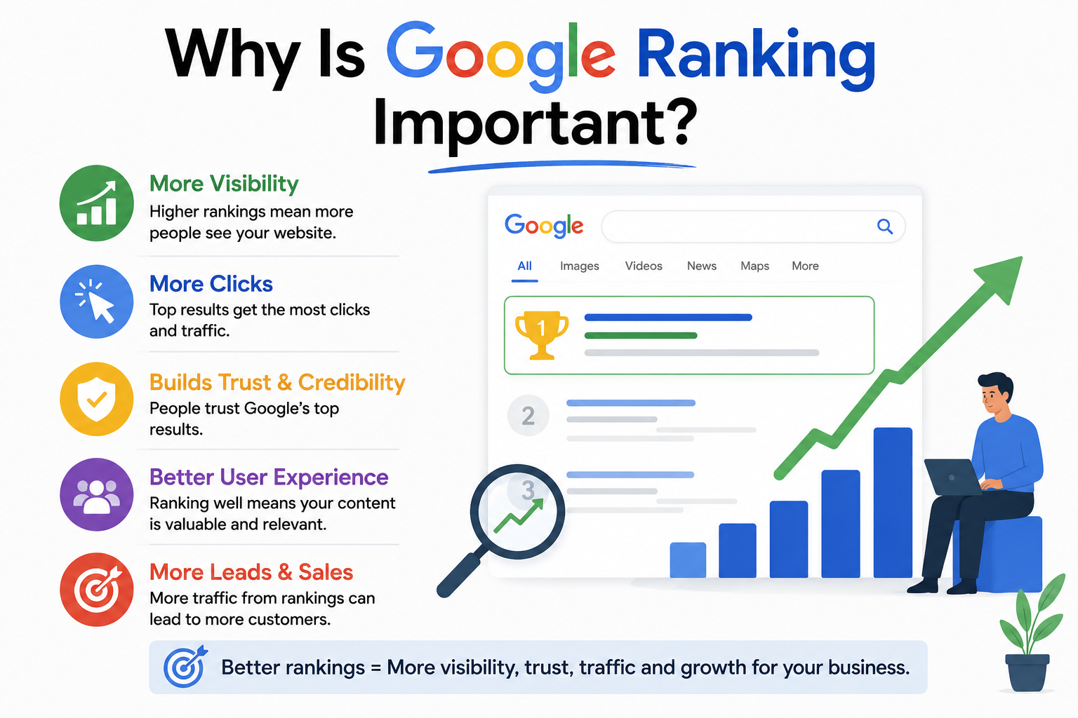 How to Improve Google Search Ranking