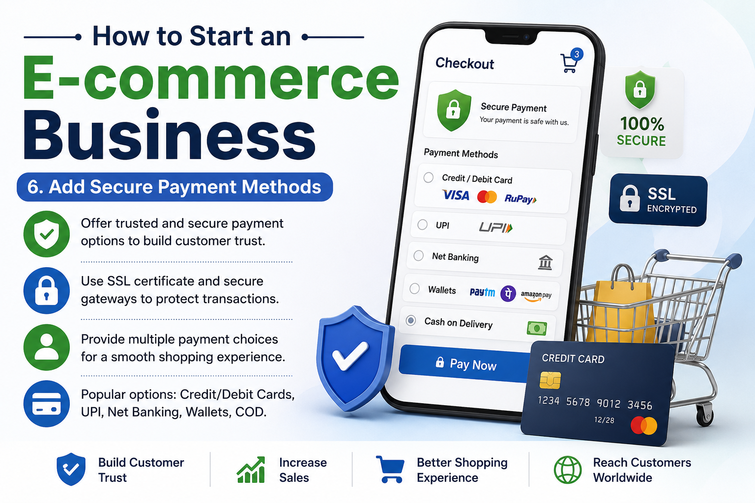 How to Start an E-commerce Business How to Start an E-commerce Business